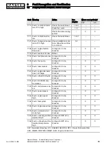 Preview for 95 page of KAESER KOMPRESSOREN MOBILAIR M55 PE Operator'S Manual