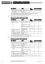 Preview for 96 page of KAESER KOMPRESSOREN MOBILAIR M55 PE Operator'S Manual