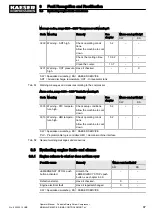 Preview for 99 page of KAESER KOMPRESSOREN MOBILAIR M55 PE Operator'S Manual