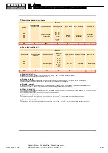 Preview for 307 page of KAESER KOMPRESSOREN MOBILAIR M55 PE Operator'S Manual