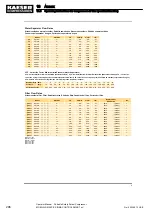 Preview for 308 page of KAESER KOMPRESSOREN MOBILAIR M55 PE Operator'S Manual