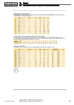 Preview for 323 page of KAESER KOMPRESSOREN MOBILAIR M55 PE Operator'S Manual