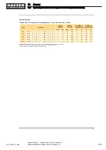 Preview for 325 page of KAESER KOMPRESSOREN MOBILAIR M55 PE Operator'S Manual