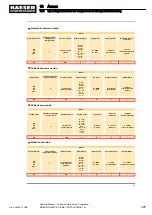 Preview for 337 page of KAESER KOMPRESSOREN MOBILAIR M55 PE Operator'S Manual