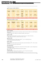 Preview for 338 page of KAESER KOMPRESSOREN MOBILAIR M55 PE Operator'S Manual