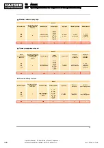 Preview for 352 page of KAESER KOMPRESSOREN MOBILAIR M55 PE Operator'S Manual