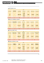 Preview for 353 page of KAESER KOMPRESSOREN MOBILAIR M55 PE Operator'S Manual