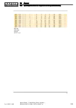 Preview for 355 page of KAESER KOMPRESSOREN MOBILAIR M55 PE Operator'S Manual