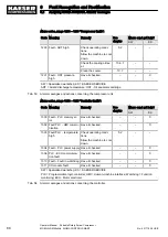 Preview for 100 page of KAESER KOMPRESSOREN MOBILAIR M58utility Operator'S Manual