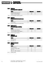 Preview for 20 page of KAESER KOMPRESSOREN SIGMA CONTROL SMART MOBILAIR M82 Manual