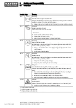 Preview for 49 page of KAESER KOMPRESSOREN SIGMA CONTROL SMART MOBILAIR M82 Manual