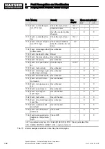 Preview for 114 page of KAESER KOMPRESSOREN SIGMA CONTROL SMART MOBILAIR M82 Manual