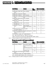 Preview for 117 page of KAESER KOMPRESSOREN SIGMA CONTROL SMART MOBILAIR M82 Manual