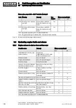 Preview for 118 page of KAESER KOMPRESSOREN SIGMA CONTROL SMART MOBILAIR M82 Manual