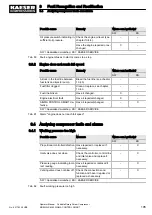 Preview for 119 page of KAESER KOMPRESSOREN SIGMA CONTROL SMART MOBILAIR M82 Manual