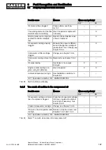 Preview for 121 page of KAESER KOMPRESSOREN SIGMA CONTROL SMART MOBILAIR M82 Manual