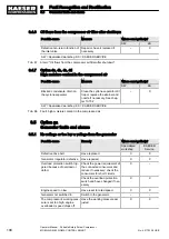 Preview for 122 page of KAESER KOMPRESSOREN SIGMA CONTROL SMART MOBILAIR M82 Manual