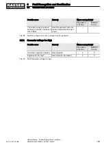 Preview for 123 page of KAESER KOMPRESSOREN SIGMA CONTROL SMART MOBILAIR M82 Manual