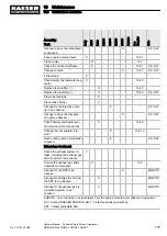 Preview for 129 page of KAESER KOMPRESSOREN SIGMA CONTROL SMART MOBILAIR M82 Manual