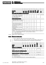 Preview for 131 page of KAESER KOMPRESSOREN SIGMA CONTROL SMART MOBILAIR M82 Manual