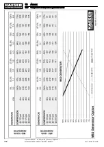 Preview for 368 page of KAESER KOMPRESSOREN SIGMA CONTROL SMART MOBILAIR M82 Manual