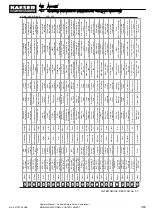 Preview for 377 page of KAESER KOMPRESSOREN SIGMA CONTROL SMART MOBILAIR M82 Manual