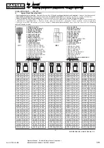 Preview for 387 page of KAESER KOMPRESSOREN SIGMA CONTROL SMART MOBILAIR M82 Manual