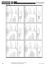 Preview for 410 page of KAESER KOMPRESSOREN SIGMA CONTROL SMART MOBILAIR M82 Manual