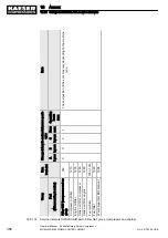 Preview for 412 page of KAESER KOMPRESSOREN SIGMA CONTROL SMART MOBILAIR M82 Manual