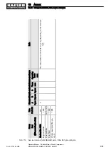 Preview for 415 page of KAESER KOMPRESSOREN SIGMA CONTROL SMART MOBILAIR M82 Manual