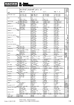 Preview for 113 page of KAESER Aircenter SX 3 Service Manual