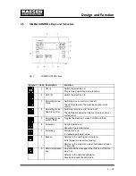 Preview for 34 page of KAESER CSD 102 Service Manual