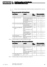 Preview for 101 page of KAESER M135 SIGMA CONTROL MOBIL Service Manual