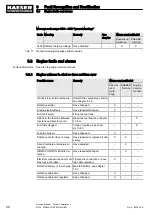 Preview for 102 page of KAESER M135 SIGMA CONTROL MOBIL Service Manual