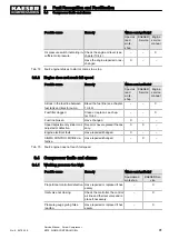 Preview for 103 page of KAESER M135 SIGMA CONTROL MOBIL Service Manual