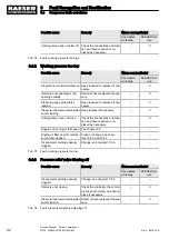 Preview for 104 page of KAESER M135 SIGMA CONTROL MOBIL Service Manual