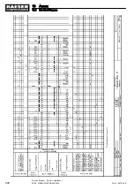 Preview for 212 page of KAESER M135 SIGMA CONTROL MOBIL Service Manual