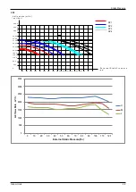 Preview for 43 page of Kaisai KOB30U-18HFN32 Service Manual