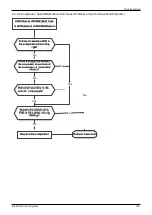 Preview for 152 page of Kaisai KOB30U-18HFN32 Service Manual