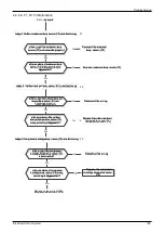 Preview for 158 page of Kaisai KOB30U-18HFN32 Service Manual