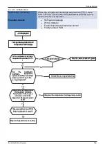 Preview for 165 page of Kaisai KOB30U-18HFN32 Service Manual