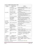 Preview for 37 page of Kaishan KRSL Series Instruction Manual