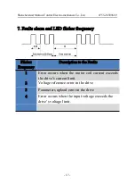 Preview for 17 page of Kalatec Automacao 2DM860H Driver Manual