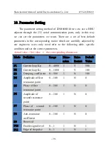 Preview for 20 page of Kalatec Automacao 2DM860H Driver Manual