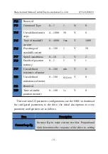 Preview for 21 page of Kalatec Automacao 2DM860H Driver Manual