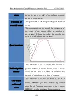 Preview for 24 page of Kalatec Automacao 2DM860H Driver Manual