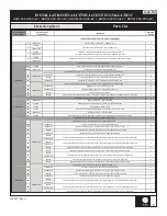 Preview for 5 page of Kalia DISTINK 36 Installation Instructions / Warranty