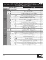 Preview for 5 page of Kalia DISTINK DR1738 003 Series Installation Instructions / Warranty