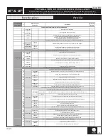 Preview for 5 page of Kalia Koncept-II DR2033 004 Series Installation Instructions Manual