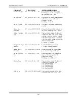 Preview for 110 page of Kaliburn FineLine 200PC User Manual